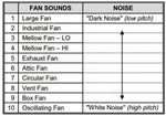 LectroFan Evo White Noise Sound Machine