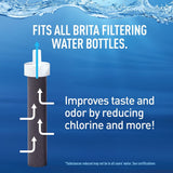 Brita Plastic Water Filter Bottle